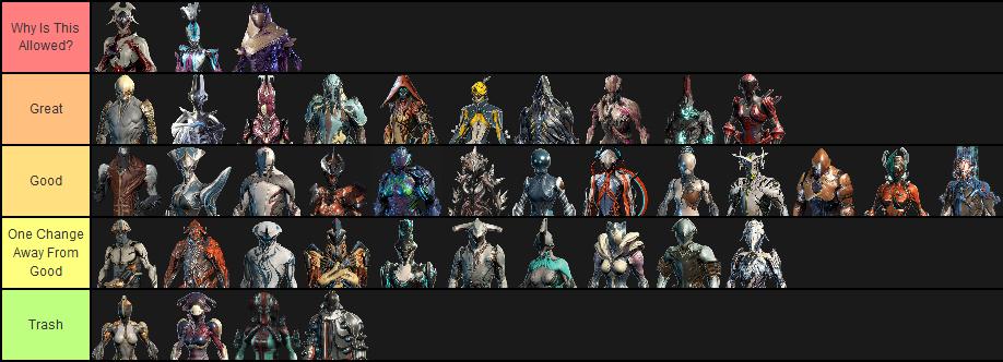 Тир лист варфрейм 2024. Тир лист варфрейм. Warframe Warframe Tier list. Warframe Tier list 2023. Варфрейм Tier list оружия.