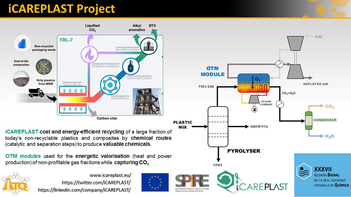 icareplast's tweet photo. Our colleague Julio García from @ITQ_UPVCSIC presented #iCAREPLAST first results about #oxycombustion with oxygen transport membranes #OTM in the #bienalRSEQ2019 @RSEQUIMICA 👨🏻🏫♻️🔌 https://t.co/SqVymDdKPd