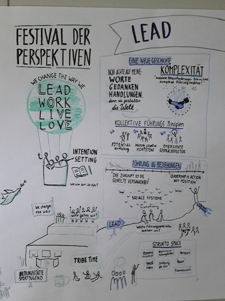 hendrykobenaus's tweet photo. Komplexe Herausforderungen brauchen komplexe Führungsansätze - Verbundenheit mit sich und seinem Team sind ein essentieller Baustein #kollektiveführung #leadershiphoch3 https://t.co/genotNfUcy