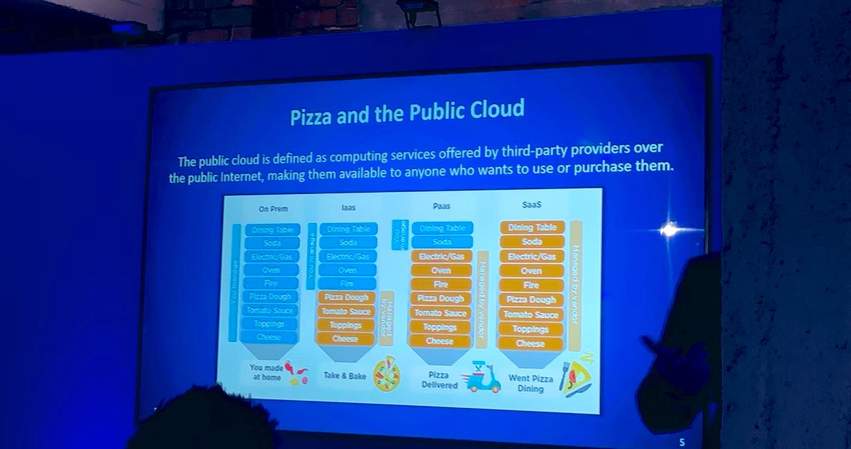weemandan's tweet image. Might have to borrow this for an @CIS_Oxford internal training session re the different types of **as-a-Service cheers @Sophos #SophosPC