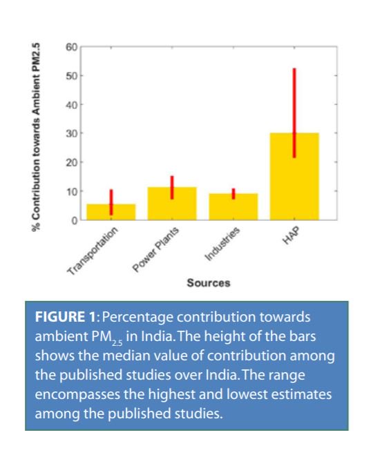 EPIC_India's tweet image. @UChiEnergy&apos;s #AQLI finds #particulatepollution as the single greatest threat to human health globally

But what is the single largest source of #airpollution exposure in India?

Researchers from @UCBerkeley @iitdelhi @maxplanckpress among others decode ccapc.org.in/policy-briefs/…