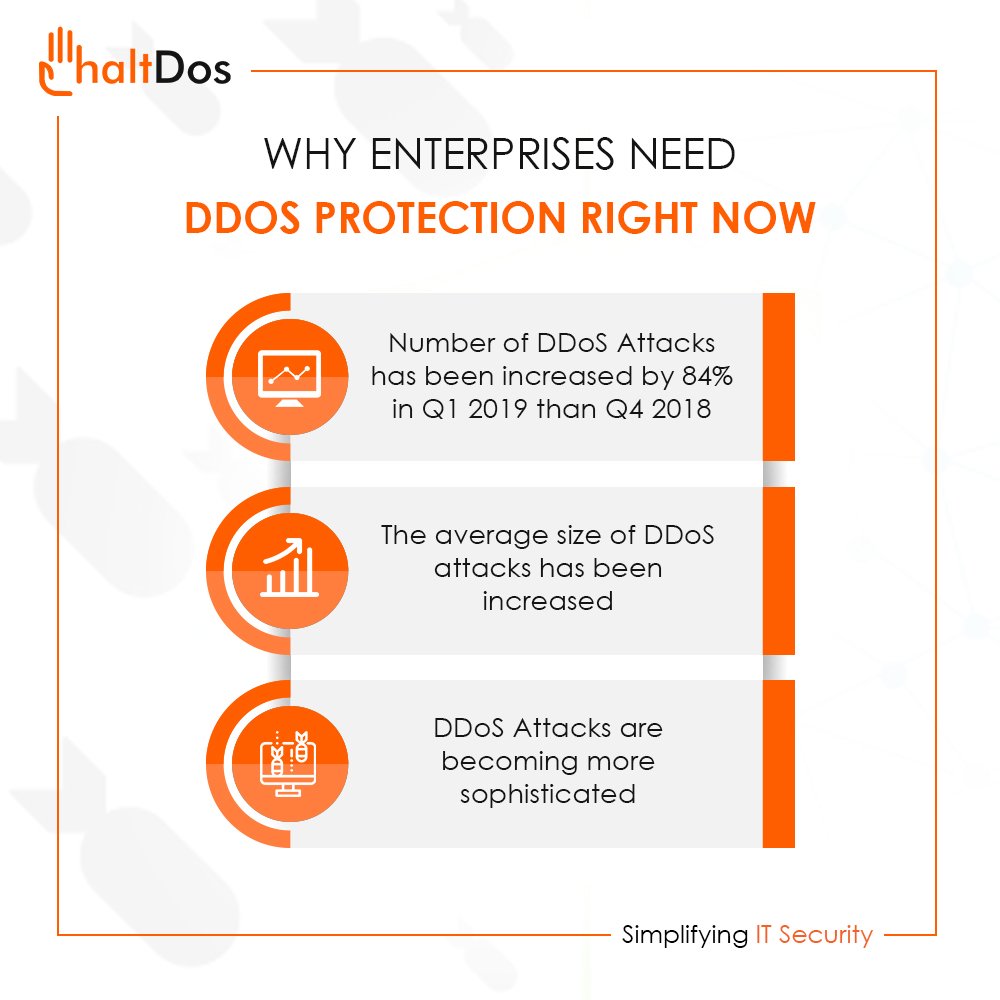 haltdos's tweet photo. Here's Why #Enterprises need DDoS Protection right now! Read more about DDoS Stats: https://t.co/EbcnOJvUqZ #DDoSProtection #DDoSMitigation #DDoSSolutions #DDoSAttack #DDoSAttackProtection #DataSecurity #ITSecurity https://t.co/os5xqUCnjn