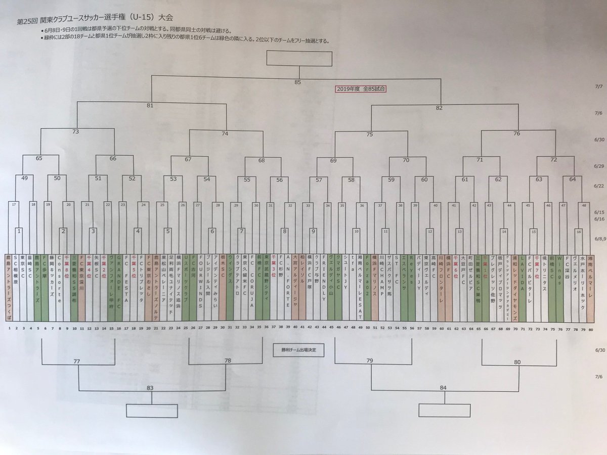 関東クラブユース