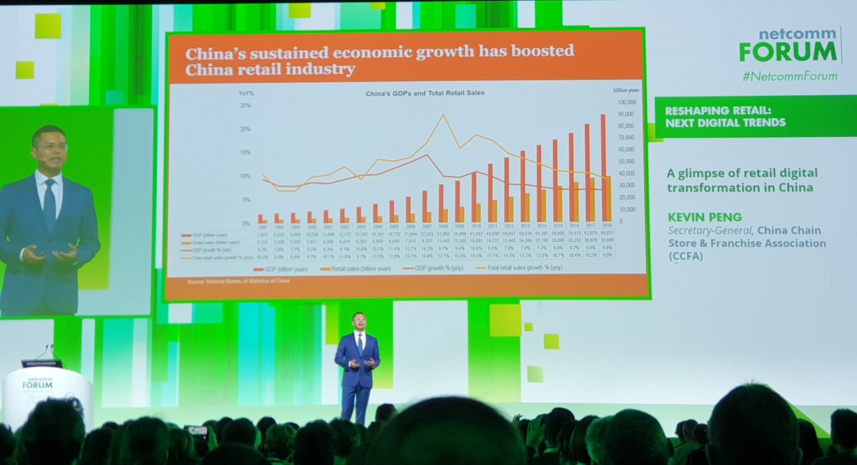 Joeyetta's tweet photo. Economic growth boosted China retail industry #nextdigitaltrends #NetcommForum https://t.co/A1LgDIepgg