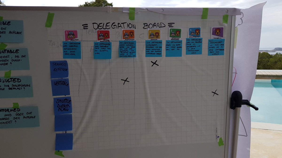 fincalabs's tweet photo. Nach dem Digital  Innovation Camp ist vor dem Digital Innovation Camp. Nächste Woche geht's in die Nachbereitung des #dic19 und im Anschluss an die Vorbereitung des #dic20 Haltet euch Ende Mai2020 frei. #innovation #agile #creativity #mindfullness https://t.co/wt2CRDvhLe