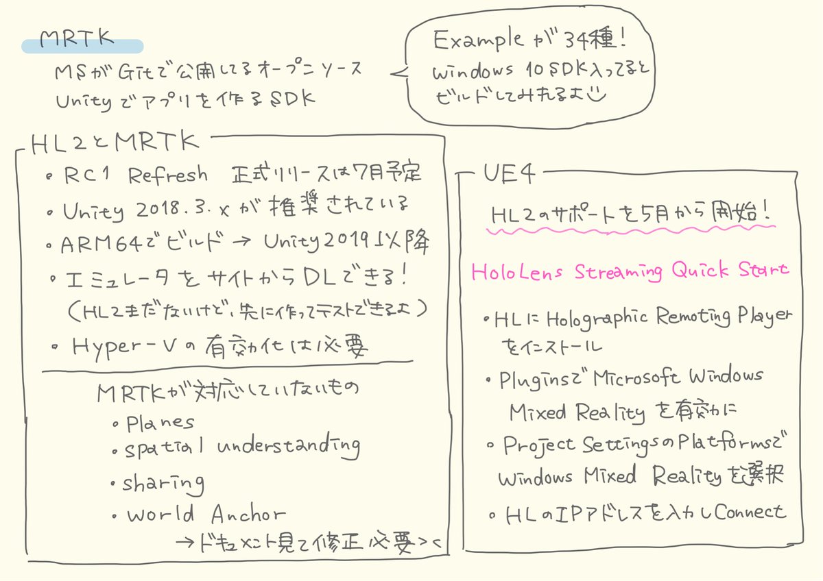omeme_1231's tweet image. #HoloLens2 の #はいえろノート 書いたよ✍🏻

MSの上田さんのセッションと、ホロラボの中村さん(@kaorun55 )ヒロムさん(@hi_rom_ )のセッションから！
HoloLens 2開発のノウハウやUE4の話も聞けました☺️

 #decode19