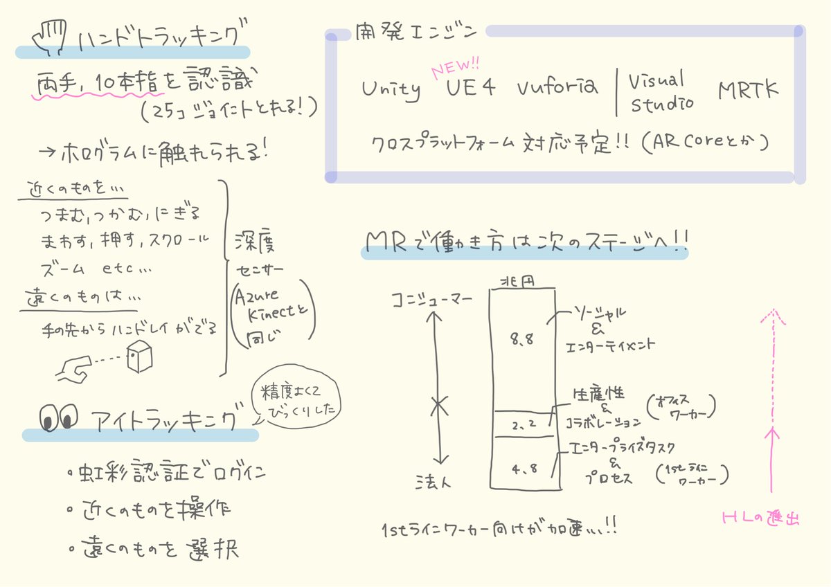 omeme_1231's tweet image. #HoloLens2 の #はいえろノート 書いたよ✍🏻

MSの上田さんのセッションと、ホロラボの中村さん(@kaorun55 )ヒロムさん(@hi_rom_ )のセッションから！
HoloLens 2開発のノウハウやUE4の話も聞けました☺️

 #decode19