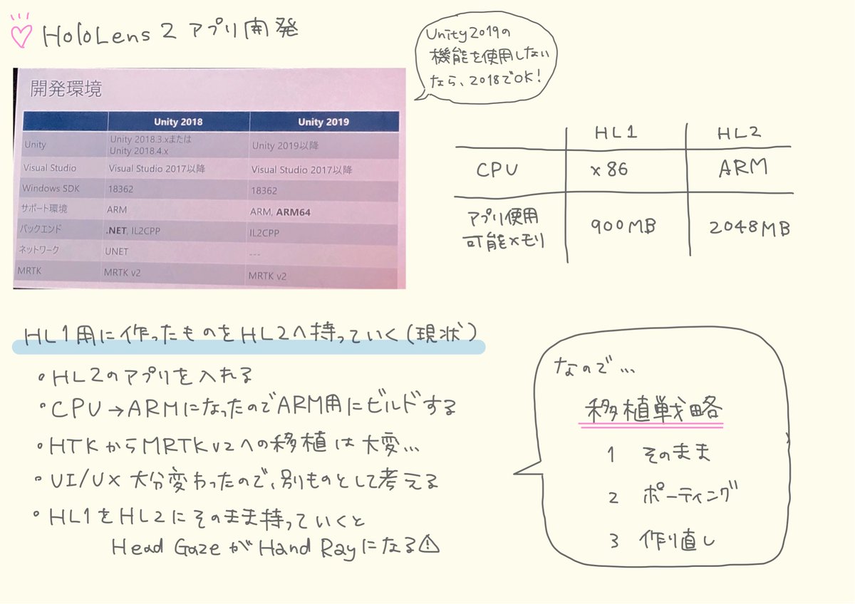 omeme_1231's tweet image. #HoloLens2 の #はいえろノート 書いたよ✍🏻

MSの上田さんのセッションと、ホロラボの中村さん(@kaorun55 )ヒロムさん(@hi_rom_ )のセッションから！
HoloLens 2開発のノウハウやUE4の話も聞けました☺️

 #decode19