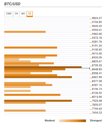 yohayelam's tweet image. Bitcoin price prediction: BTC/USD sleeps in a range, is it the calm before the storm? - Bitcoin confluence - forexcrunch.com/bitcoin-price-…