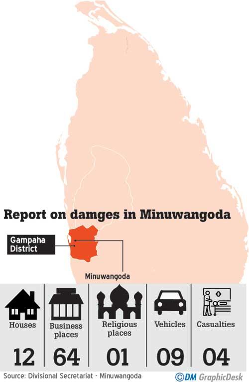 Fairoozmbm's tweet photo. Anti-Muslim attacks: Infographic reports on damages in Kurunegala district and minuwangoda by @Dailymirror_SL #MuslimsUnderattackSL #SriLanka https://t.co/Ij69WrGtRV