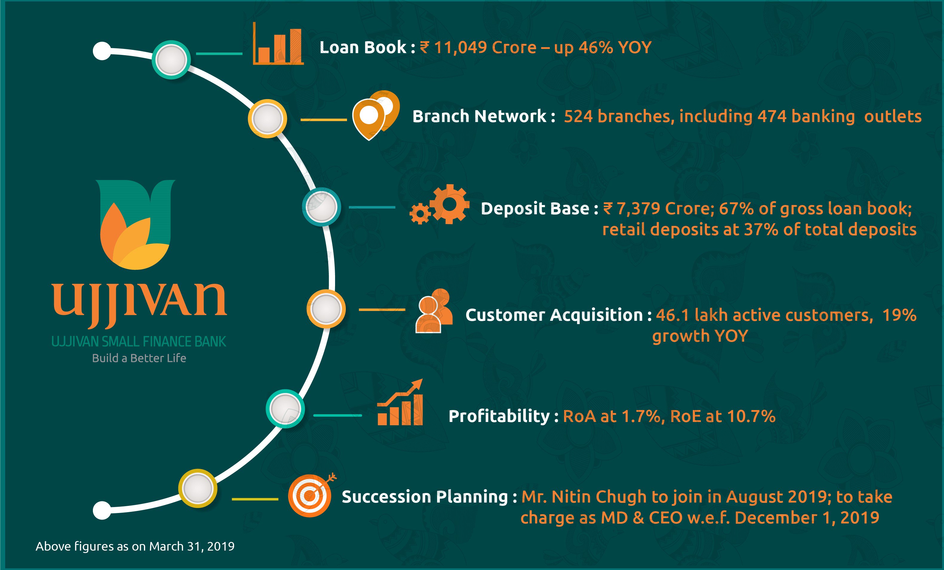 Ujjivan finance 2024
