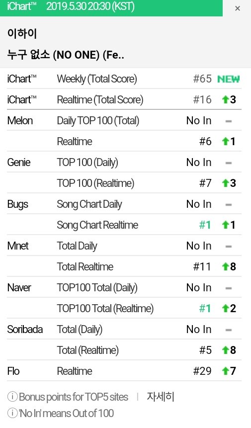 Ikon Chart