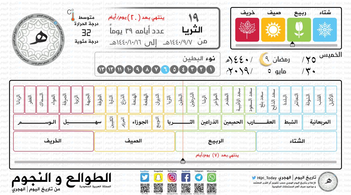 بكرا تاريخ موعد عيد