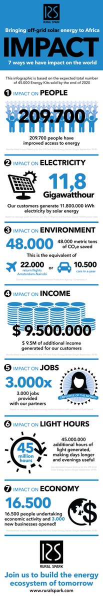 Rural Spark tweet media