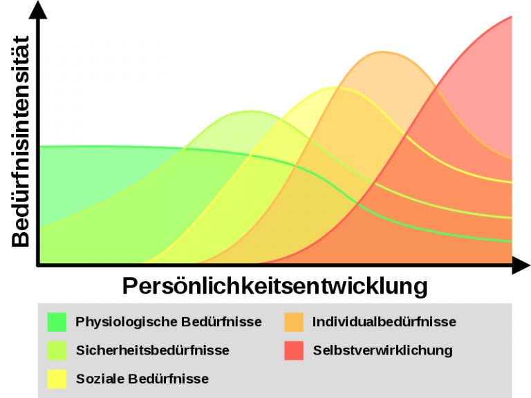 Ich mag die Variante als „Wellen“ auch sehr viel mehr als die klassische „Pyramide“