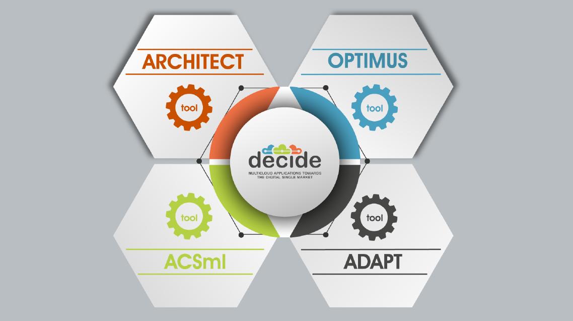 Decideh2020's tweet photo. .@CloudBrokerGmbH announces release of initial version of Billing component as a part of DECIDE framework. We tell you on a new #DECIDEpost 🗞️
➡️ https://t.co/ouunfV3CEY
#Multicloud #DevOps #H2020 #ResearchImpactEU🇪🇺 https://t.co/ouHKn9vwKC