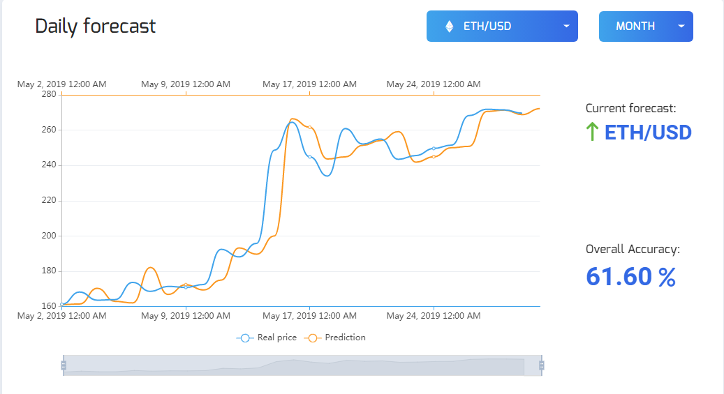 Cryptocurrency forecast for 30.05.2019
#Cryptics #forecast #crypto #cryptocurrency #ICO #bitcoin #ethereum #eth #btc