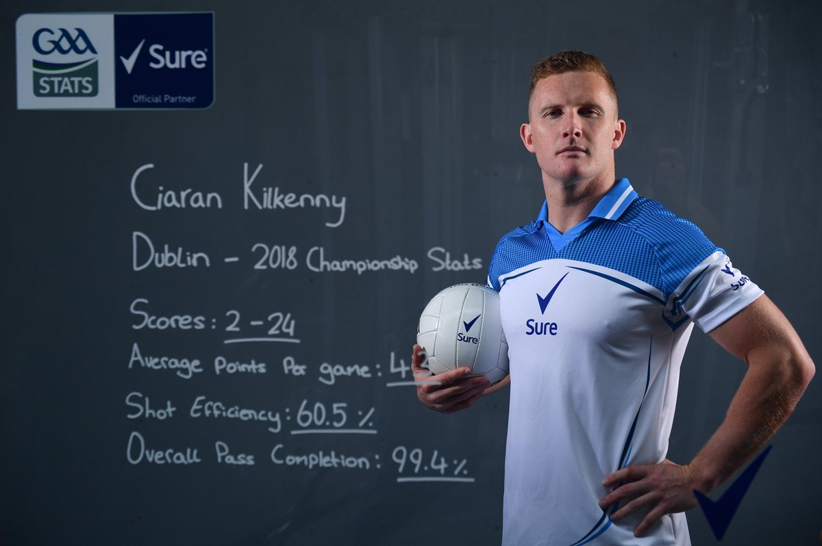 Excited to kick off a new season as ambassador with @sure, the official statistics partner of the GAA. 
Follow #NeverMoreSure for head to head and match preview stats #ad