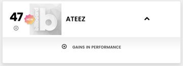  @ATEEZofficial on Billboard EMERGING ARTIST For the week of June 8, 2019  #47For the week of June 15, 2019  #29