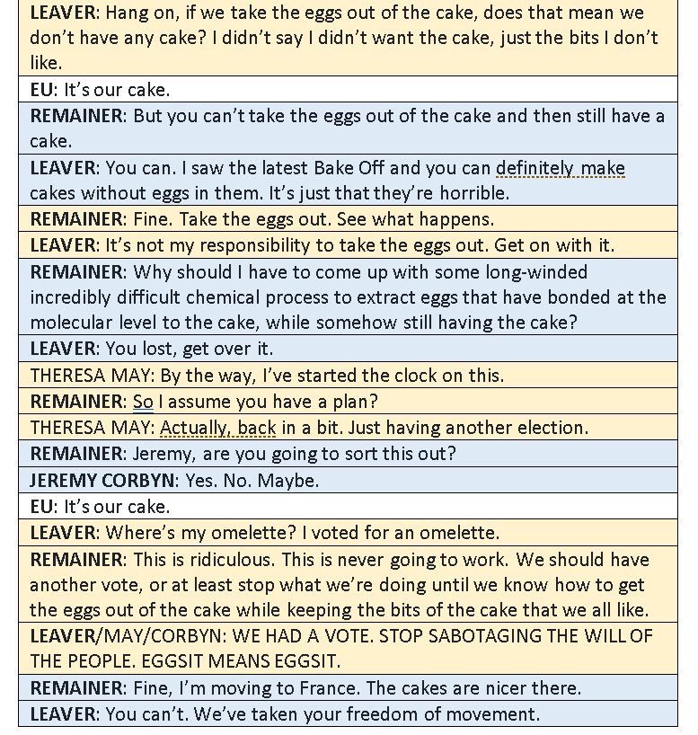 flutist_kim's tweet photo. I like omelettes. I like cake. But I prefer my 🎂 with the 🥚 in them. #Brexit #Eggsit
Best explanation I’ve seen for what’s going on in the 🇬🇧 (or the un-United Kingdom)
@SamHeughan @caitrionambalfe @MrStevenCree @mariadkennedy @dundlejuice @OutlandishTour @Gaeliconsultant https://t.co/WDBysGp60r