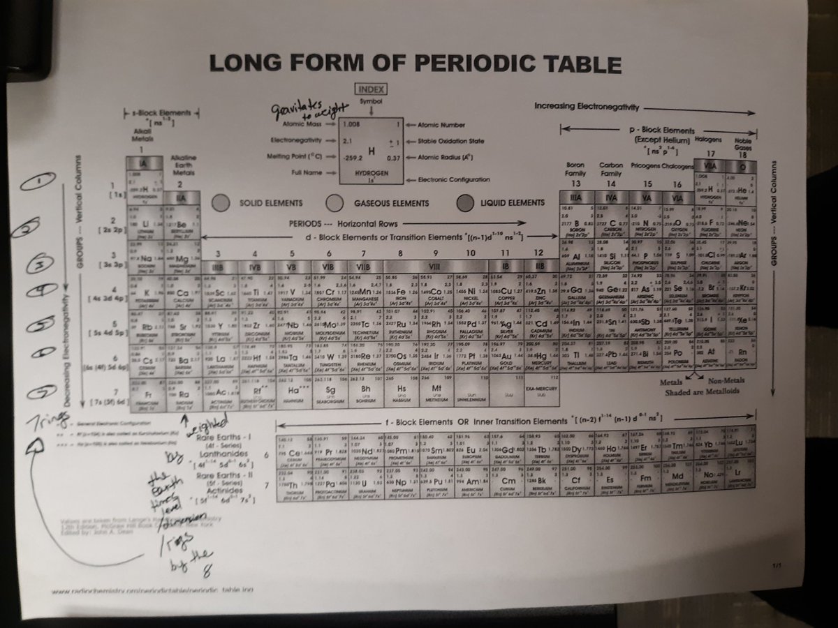 CaseySt22094136's tweet image. #ScienceOfPain
#FinalNotes
#PainInElectricalImpulse
#NextNotesMolecularCrossingPainBreakdown
#BarrierFlow
#PainExplained
#PainThroughMolecularWeightTransferInSystems
#UrineAndWeightPain
#PeriodicTable
#WeightToMassToGravitationalPullOnCombination
#7RingsOfMolecularWeight