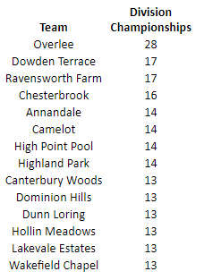 NVSL Statistics tweet media