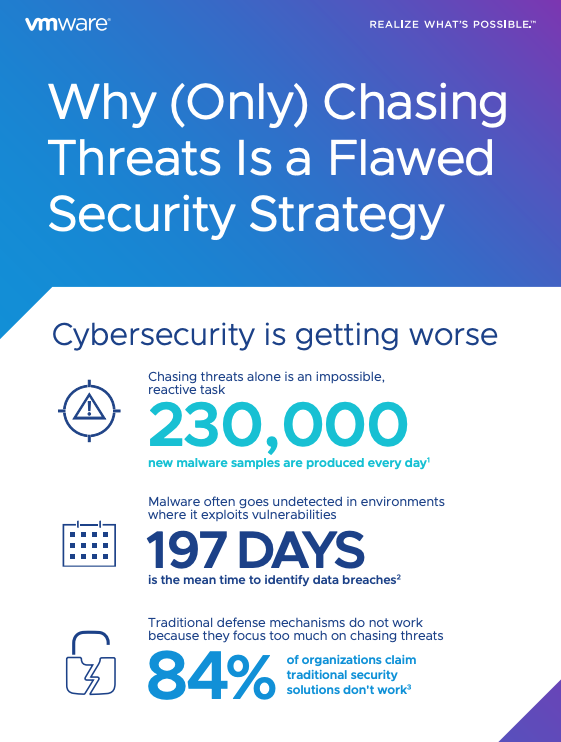 VMwareSecurity's tweet photo. 84% of organizations claim that traditional security solutions don't work but why is it that 72% of venture capital investments still go towards capabilities that are focused on identifying and reacting to threats? #230KNewMalwareEveryDay #NeedANewApproach
https://t.co/oZsuctK7d2 https://t.co/B7O2FO1uqt