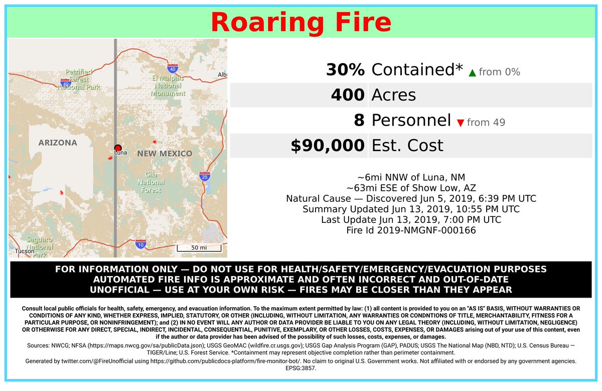SWFireBot's tweet photo. #RoaringFire 🔥 unofficial update: 400 Acres. 30% Contained*.
#CatronCounty Gila NF; ~6mi NNW of Luna, NM. ~63mi ESE of Show Low, AZ. See officials for safety info. May be incorrect; disclaimers in images. https://t.co/MGRrkwmhO1