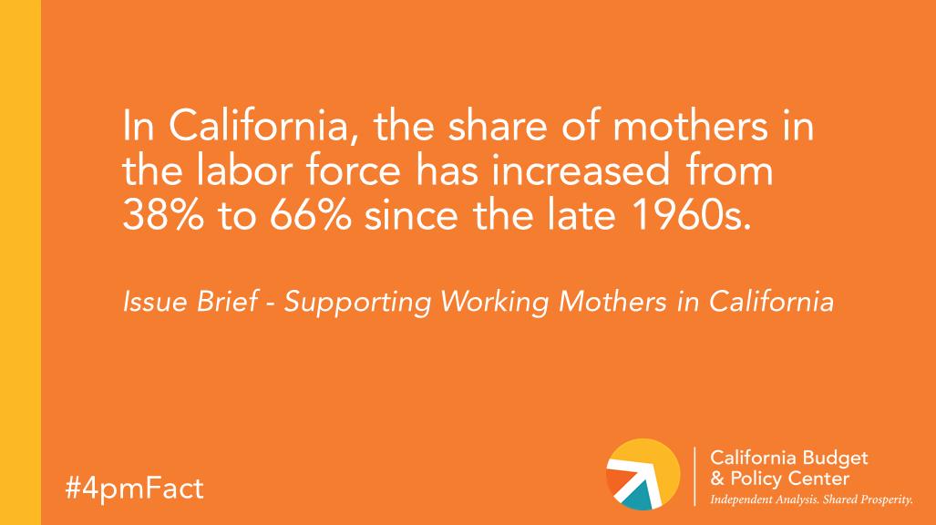 CalBudgetCenter's tweet photo. As @Femiwonk shares in @EdSource, the #cabudget investments in early child care are good news because "more families will have a leg up in boosting their economic security.”
And better supporting working moms is critical for CA families.
https://t.co/abTGT40wPJ
#4pmFact https://t.co/OKlKtm07fu