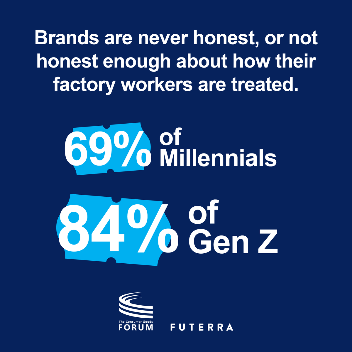 futerra's tweet photo. Our new research with @CGF_The_Forum reveals the uncompromising expectations from Gen Z on product transparency for social, health, environmental, and safety issues. For more information visit https://t.co/WtJisKGfan #HonestGeneration #CGFSummit https://t.co/BZQWo1BQrA