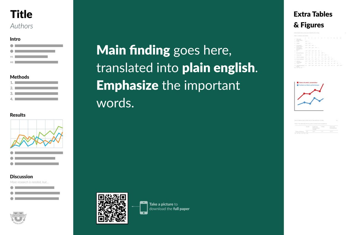 Arriving here from <a href="/NPR/">NPR</a>'s story on #betterposter?
1. See my pinned tweet 4 the cartoon!
2. Poster templates here: osf.io/6ua4k/
3. Run an annual conference? Consider offering #betterposter as an 'acceptable' alternate layout at your next con. Permission fosters courage!