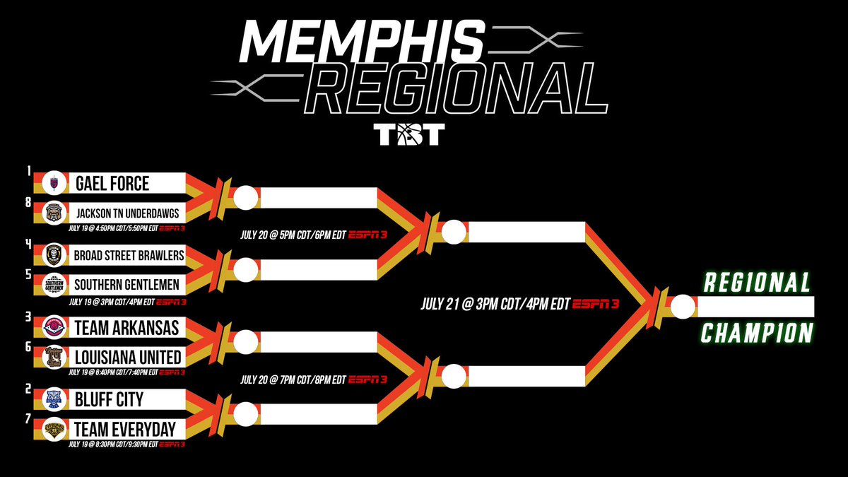 No easy games in the Memphis Regional. 

📍 Memphis, TN
⏰ July 19-21
🏠 Elma Roane Fieldhouse
⛹️‍♂️: Will Coleman, Darius Washington, Omar Samhan, Jaylen Barford, Semaj Christon, Ronnie Brewer, Coach Bobby Portis

#TBT2019