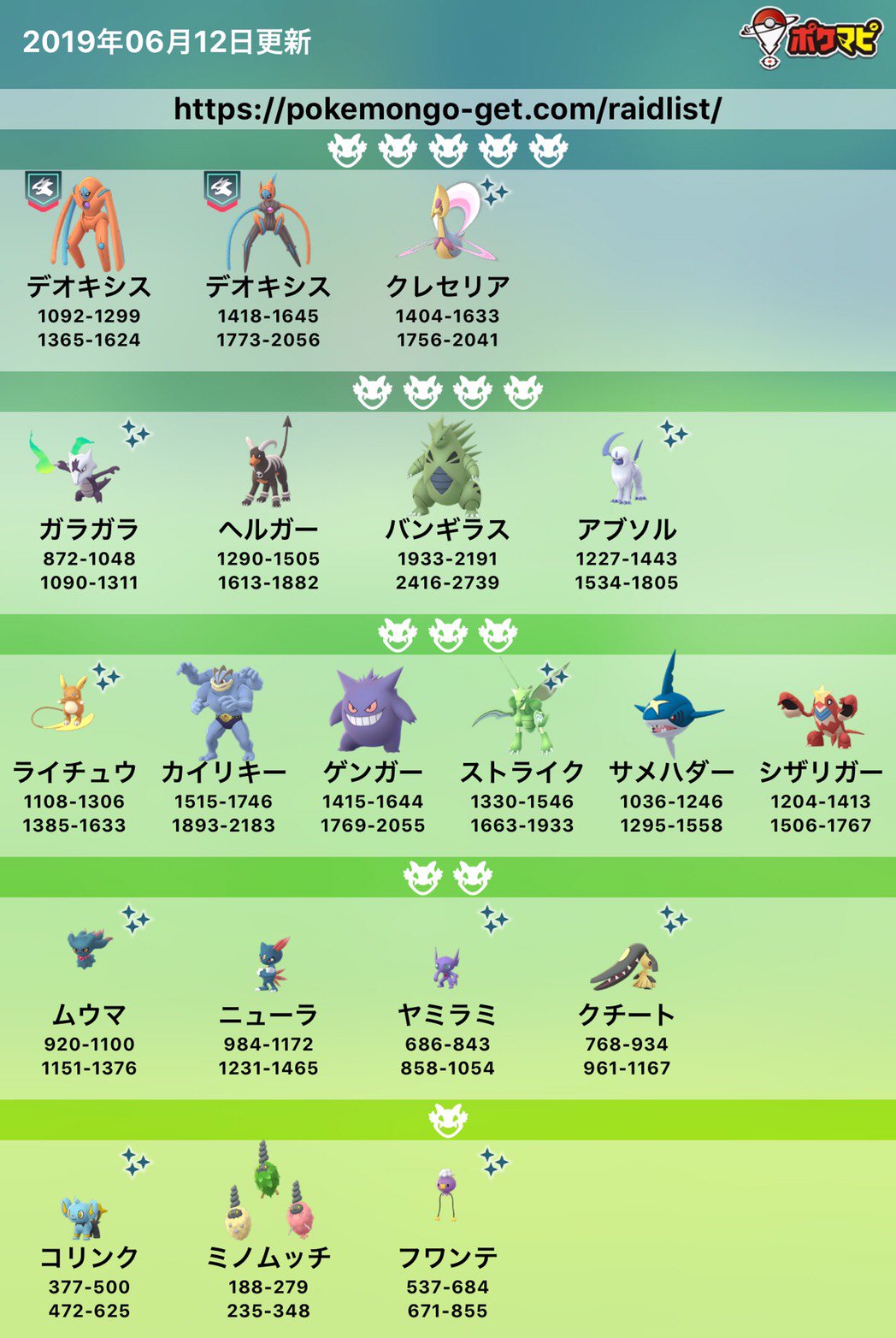 Twitter 上的 ポケモンgo攻略情報 ポケマピ 19年6月12日早朝に変更されたレイドボスを画像にまとめました 記事では 現在出現中のレイドボスと 過去に出現していたレイドボスの一覧や最大cp ブーストされる天候や捕獲率 対策ポケモンなどをご確認いただけます
