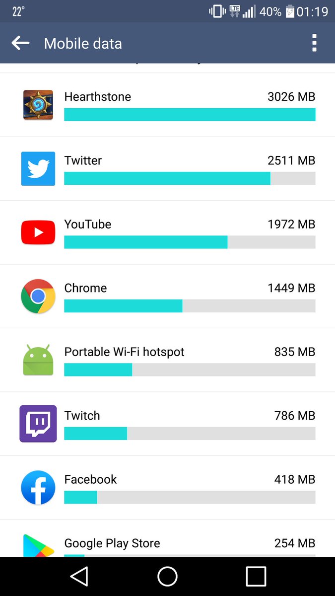 davidsipowicz's tweet image. #datausage #mobiledatausage #mdu tagging for posterity as was curious and found you after some twitter search; fyi the game&apos;s high position in my MDU is an unfortunate coincidence of a series of app updates and me having to temporarily live outside of a wi-fi zone;) cheers dude