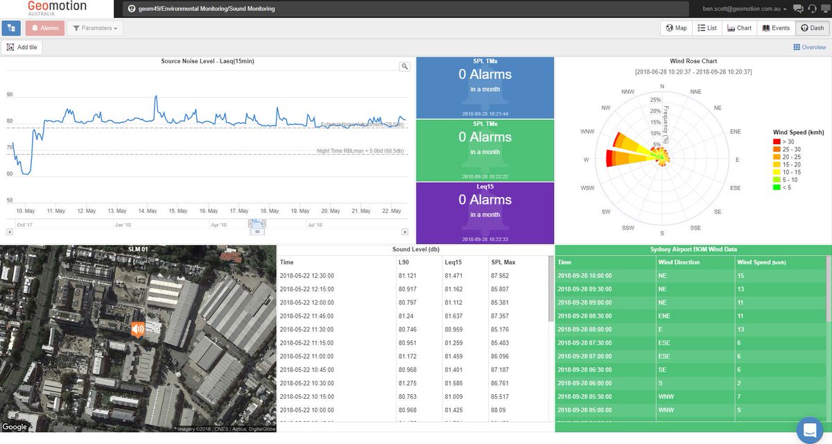 Introducing Geomotion Cloud - An integrated online software package designed to streamline critical data management for construction projects of all sizes. 1l.ink/828S36R

#geomotion #precision #monitoring