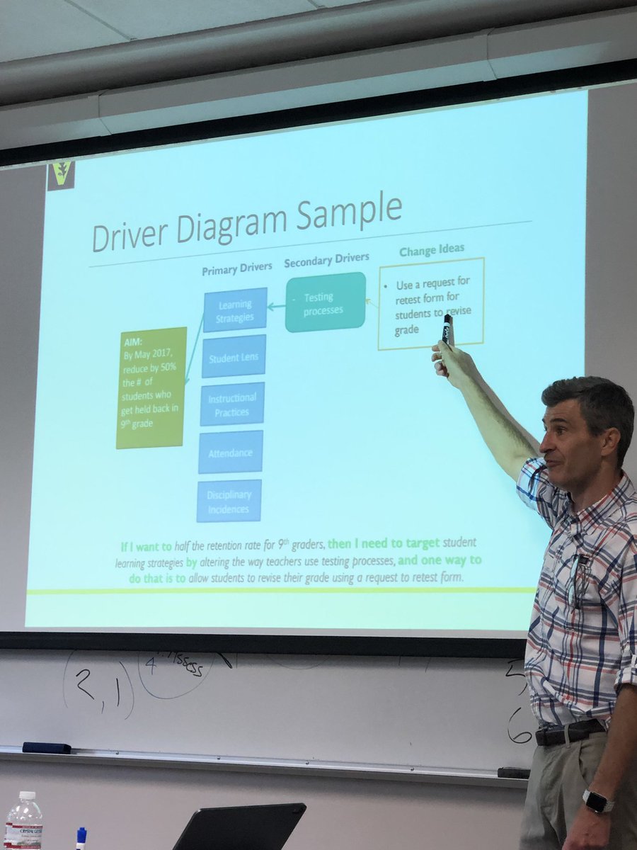 DrMarkJGonyea's tweet photo. Another great day at #GASL2019 with Dr. Laird.  Learning the Science of Improvement.  Many great tools and strategies to help our schools improve. #learningToImprove @vupeabody @TNedu @hkstaggs https://t.co/tzjyX53deN