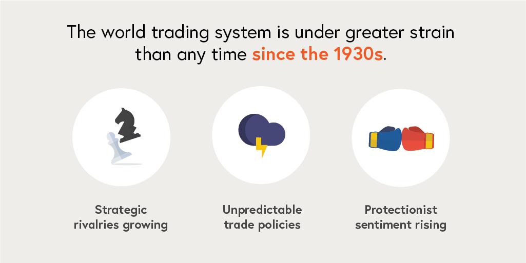 ozprodcom's tweet photo. The #WorldTradingSystem is facing some of its biggest challenges since the 1930's. Our Trade & Assistance Review 2017-18 outlines some important steps Australia can take to strengthen the system that's underpinned our 27 years of economic growth: https://t.co/tTSurifE39 https://t.co/19MeHaFFxR
