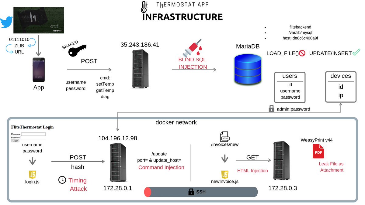 Ctf holding s a. Ctf технология. pico ctf. ctf структура киберполгтона. application domain infrastructure.