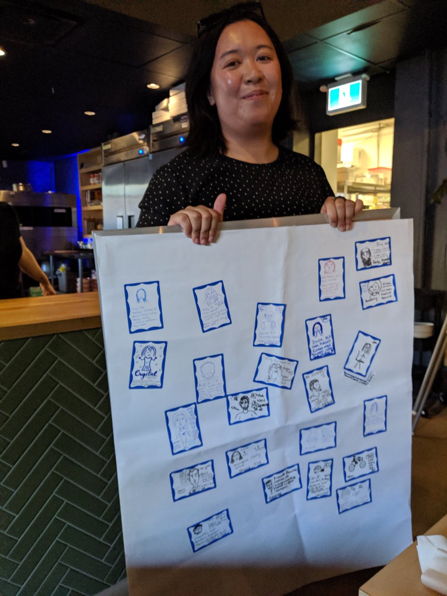 OpenIDEO_TO's tweet image. All of us as hand drawn avatars! #selfportraits #uxto #servicedesignto #torontodesigners #annexcommons