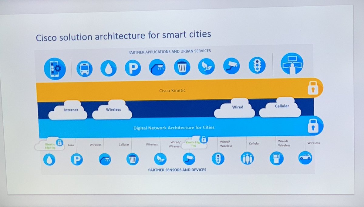charlieisaacs's tweet photo. .@Cisco Kinetic can push Platform Events through the @salesforce REST API to help customers deliver #CRMIoT #ConnectedCities @TownofCary @NRaimundo @terrycyates https://t.co/qiliVLh7mD
