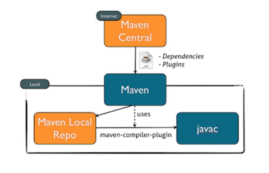 java's tweet image. 10 Tools Every Java Developers Should Learn in 2019
@javarevisited @javinpaul
javarevisited.blogspot.com/2019/02/10-too…