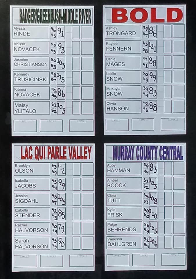 BOLDGirlsGolf's tweet photo. We are leading by 8 strokes after day 1! Now it’s time to rest up and get ready for another 18 holes tomorrow! https://t.co/sDbt3ELm8n