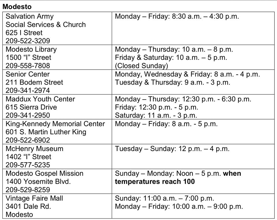 ModestoView tweet media