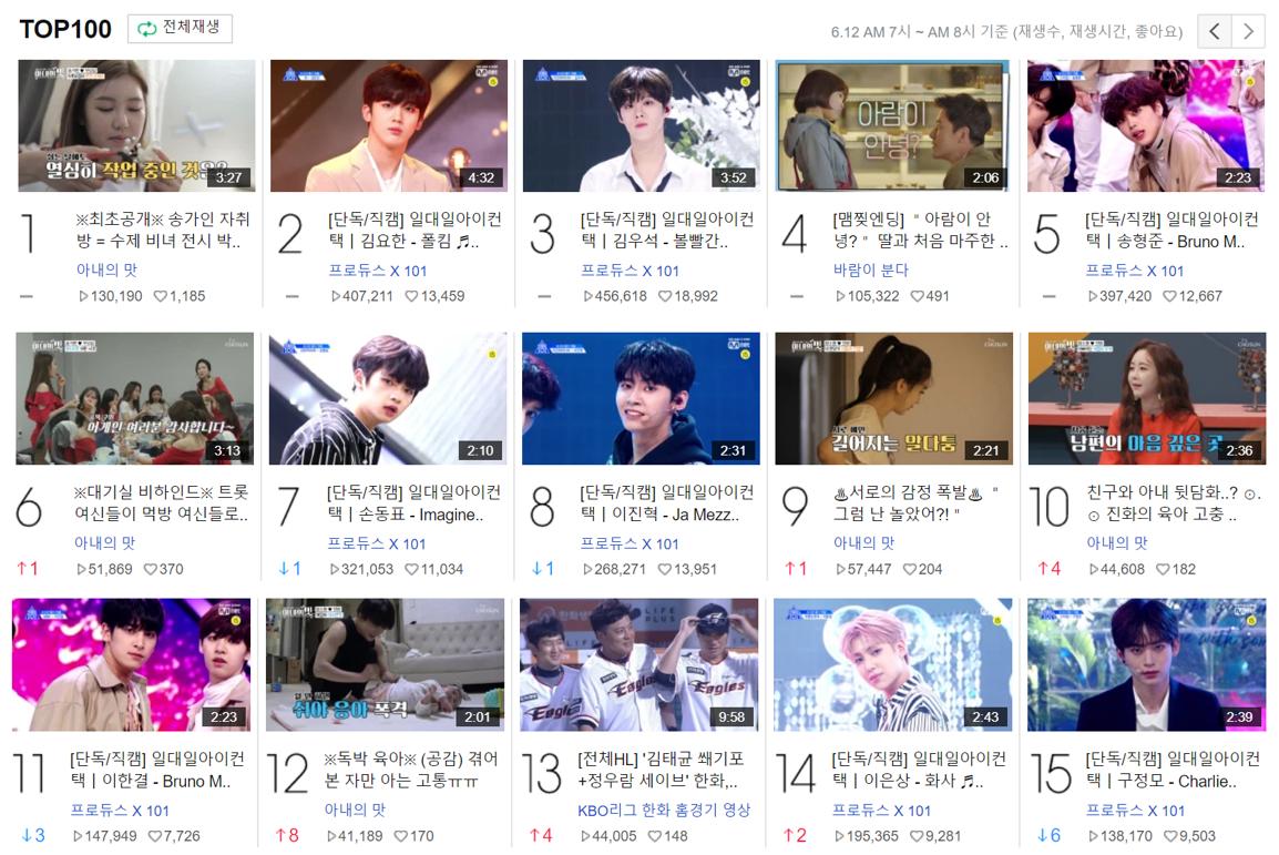 snowy_nuna's tweet photo. โฟกัสแคมของ ProduceX ที่อยู่ top15 ใน Naver TV เช้าวันนี้~
#2 คิมโยฮัน
#3 คิมอูซอก
#5 ซงฮยองจุน
#7 ซนดงพโย
#8 อีจินฮยอก
#11 อีฮันกยอล
#14 อีอึนซัง
#15 คูจองโม https://t.co/ZVWjq1nhu6