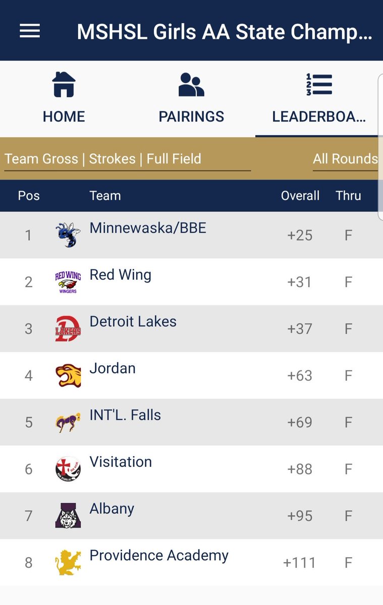 Minnewaska/BBE in first place midway through #mshsl Class 2A state golf.