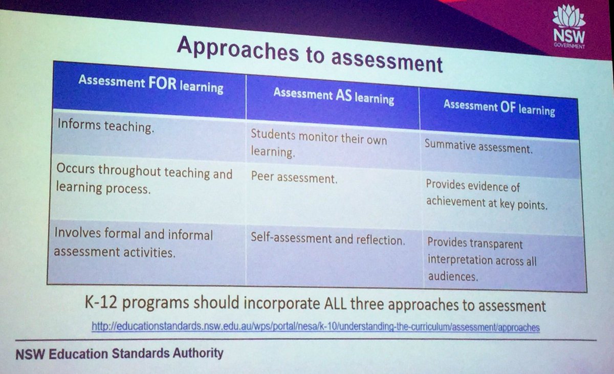 LanguagesNSW's tweet photo. CLIP
Assess the outcome, not the project.
Use assessment so you can plan where to go next.
Assessment is not a test at the end of our teaching.
Look at stage statements in the syllabus.
Show parents the student work, not the mark. #DoELanguages #NSWEducation https://t.co/TlssAc2RfV