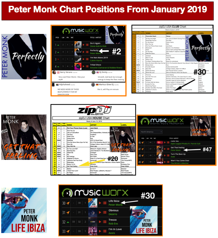 PeterMonkMusic's tweet photo. First half of 2019 release results in thank you to evryone for all your support !!!! Also in the studio now working on the house remix for "life Ibiza" And very looking forward to A2IM indie week!!! https://t.co/sHdX0qk5FO