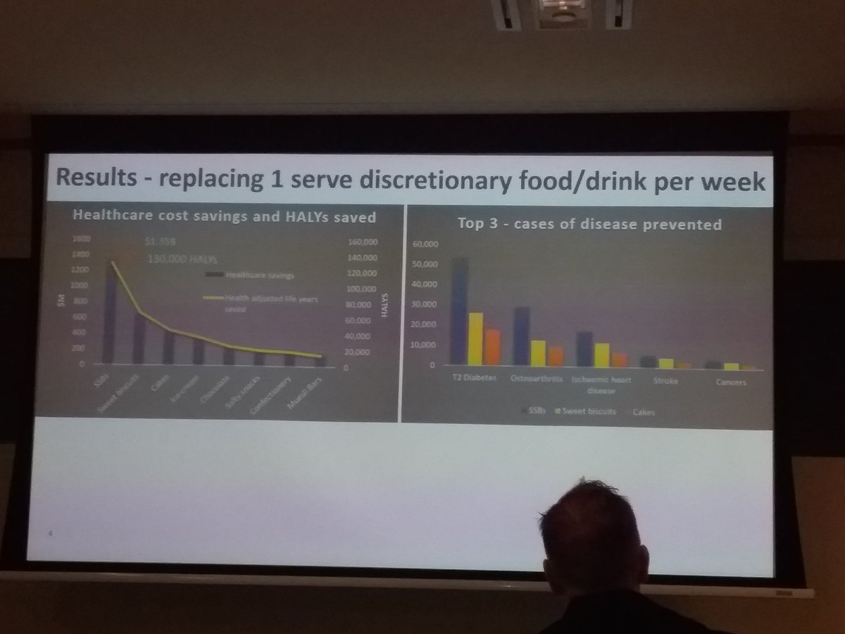 Replacing just one serve of discretionary food or drink per week with a healthy item would have major population health and cost savings benefits <a href="/anitalal8/">Anita Lal</a> <a href="/Deakin/">Deakin University</a>