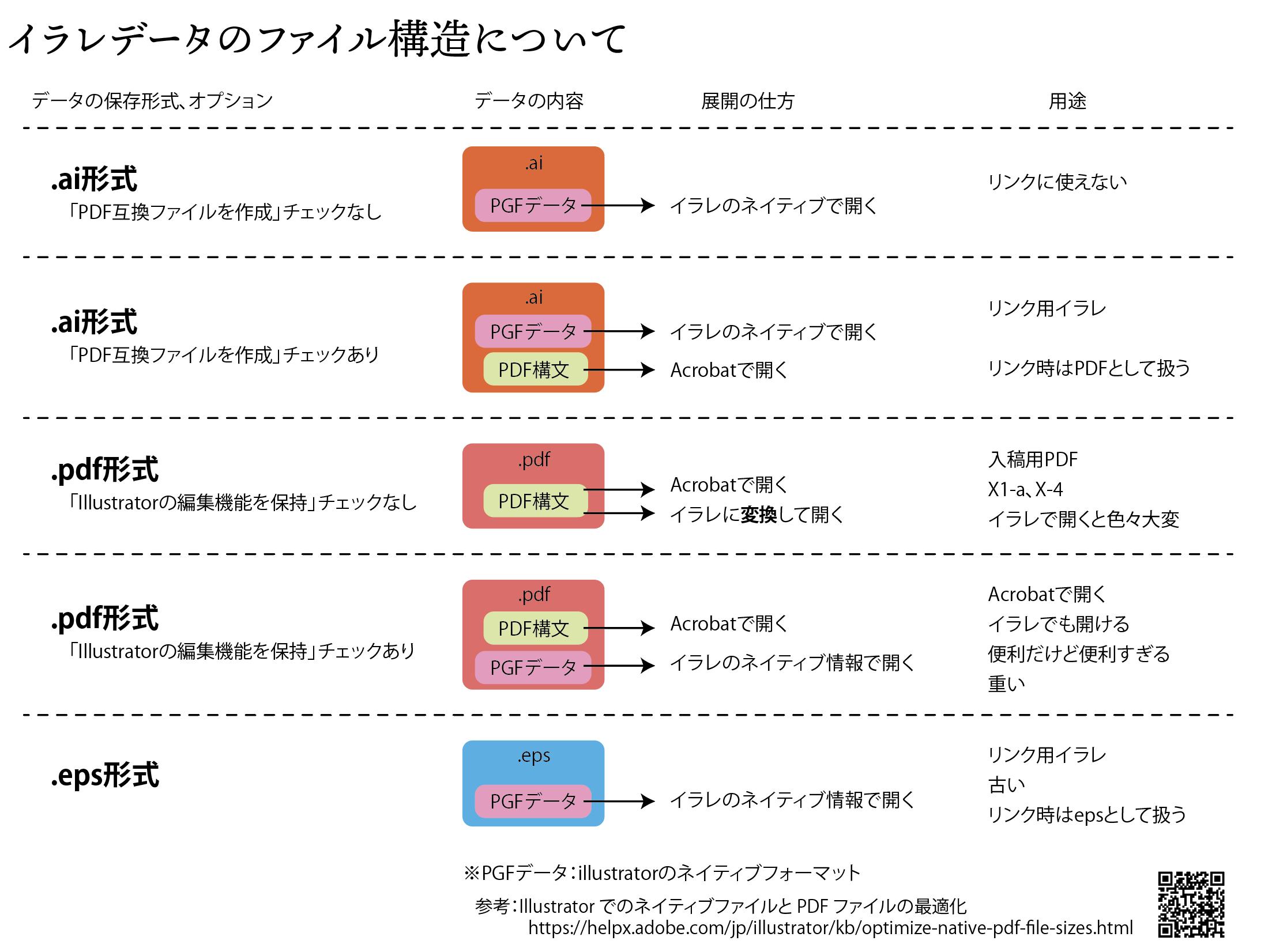 モリオ イラレの保存形式とファイルの構造 Pgfデータ Pdf構文その辺り Pdf互換のチェックは 何かと役に立つと思うむ T Co J07ke9xkmr Twitter