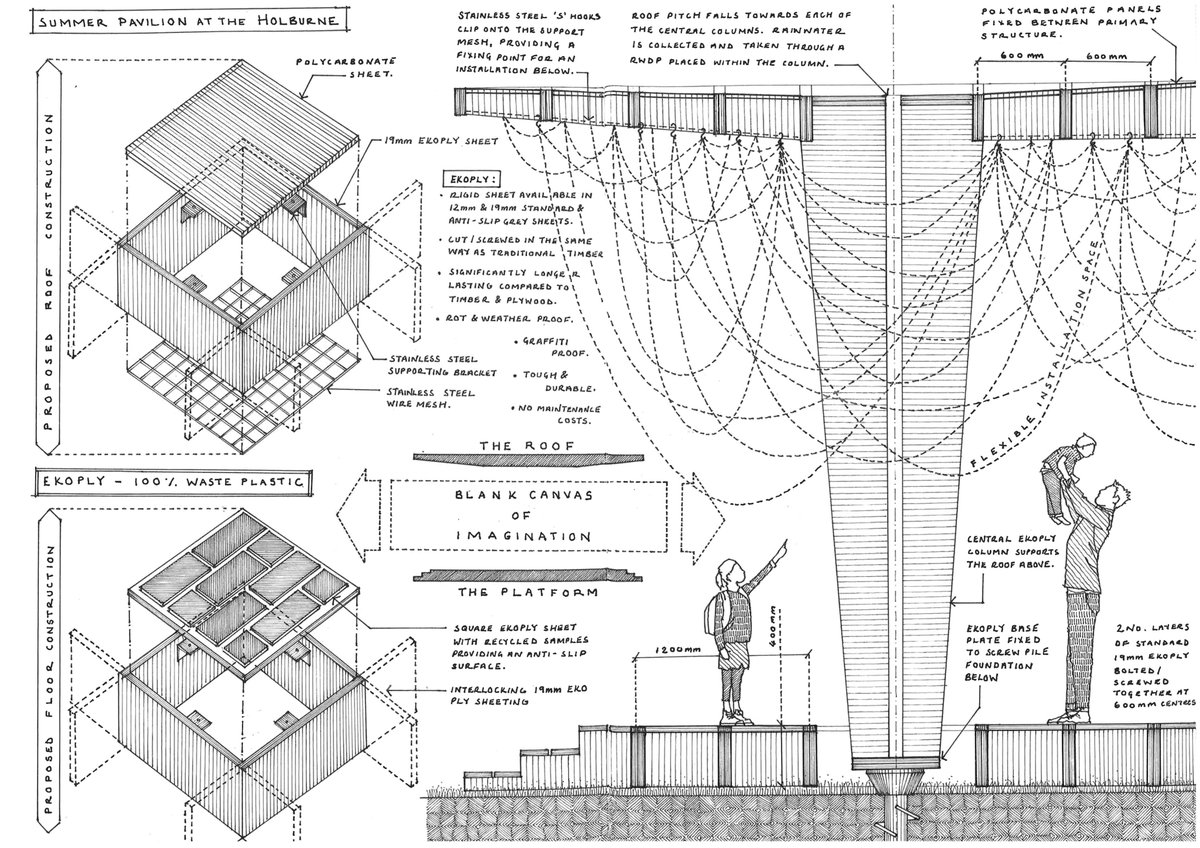 A glorious temporary Pavilion will be built in the grounds of <a href="/Holburne/">The Holburne Museum</a> for Forest &amp; throughout the summer for performances, exhibitions, workshops &amp; talks. A collaborative design by <a href="/FCBStudios/">FCBStudios</a> <a href="/burohappold/">Buro Happold</a> &amp; Charley Brentnall. Discover the House of Imagination 🌳 20-24 June 🌳